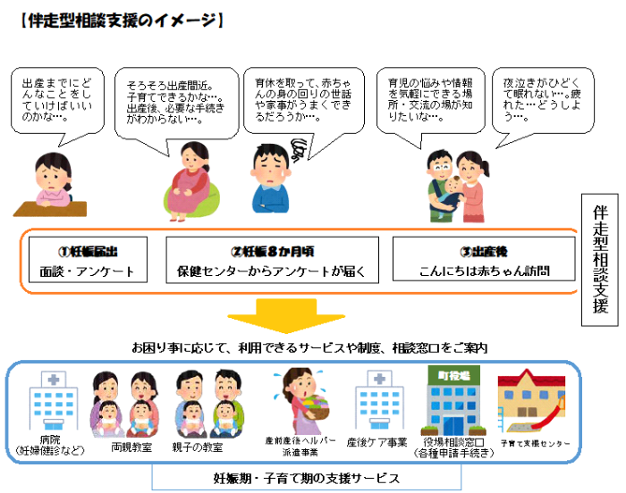 伴走型相談支援イメージ図