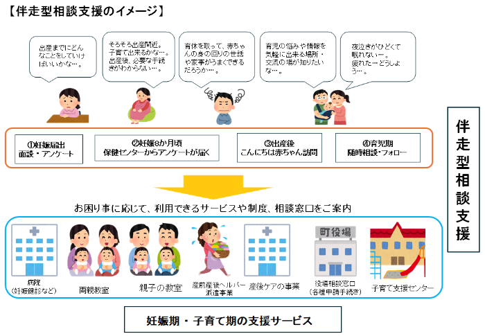 伴走型のイメージ図
