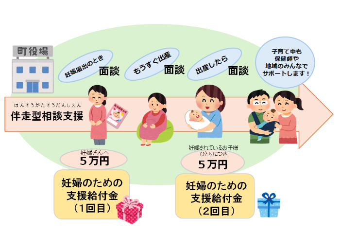 伴走型相談支援