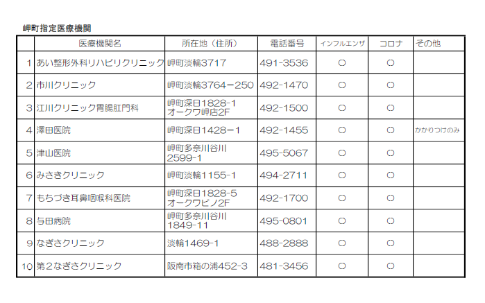 令和7年度高齢者インフルエンザ、コロナワクチン岬町指定医療機関