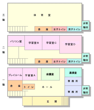 青少年センター見取り図