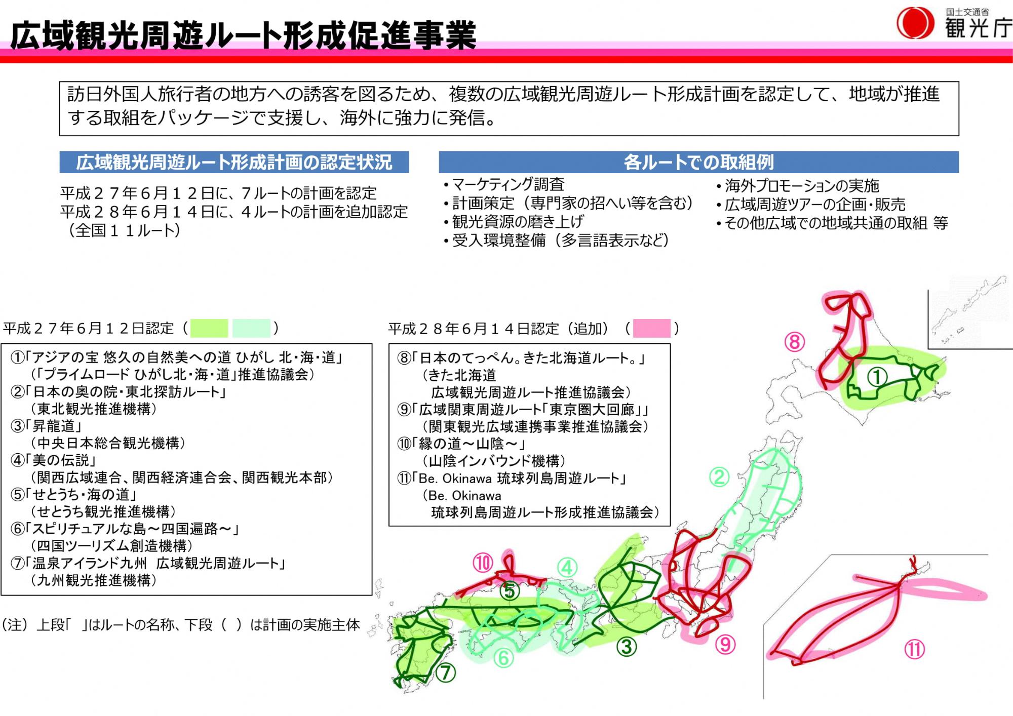 広域観光周遊ルート形成促進事業