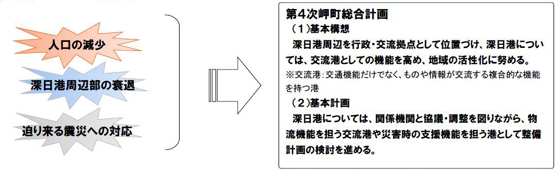 第4次岬町総合計画