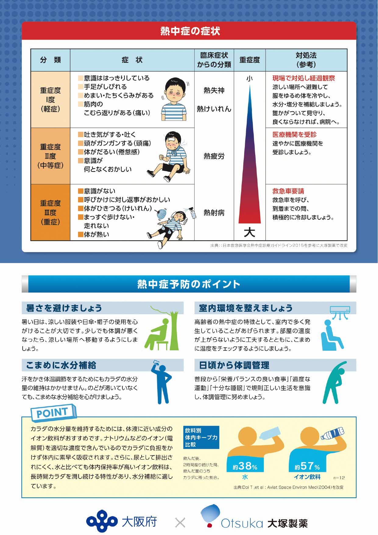 熱中症応急処置マニュアル